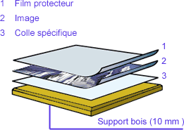 proc�d� de laminage